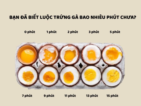 bạn đã biết luộc trứng bao nhiêu phút chưa?