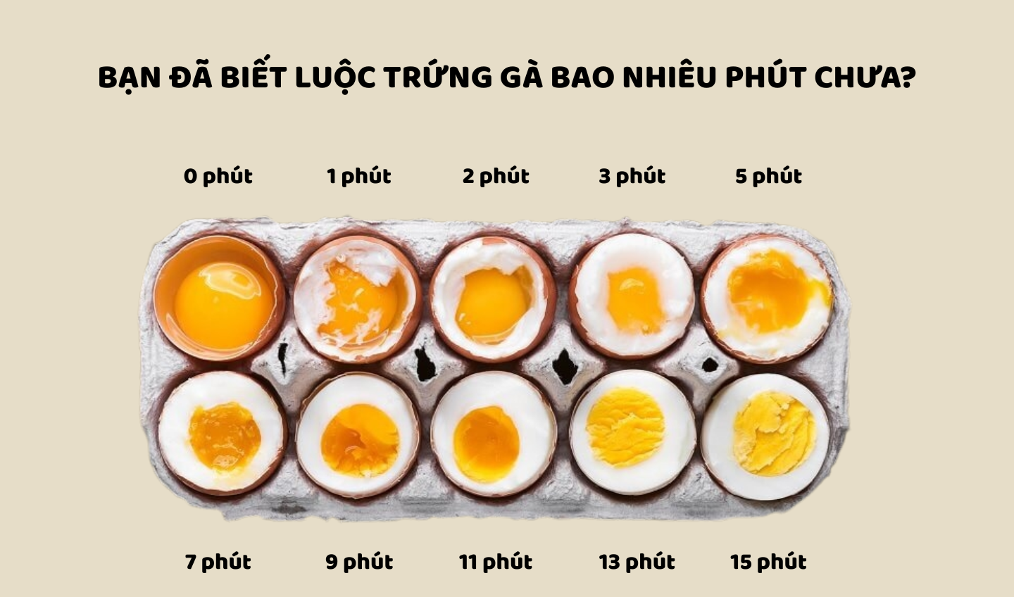 bạn đã biết luộc trứng bao nhiêu phút chưa?